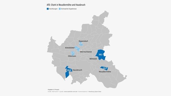 Eine Grafik über Hamburgs Stadtteile mit den höchsten und niedrigsten Werten für die AfD in Hamburg. © www.statistik-nord.de Foto: Screenshot