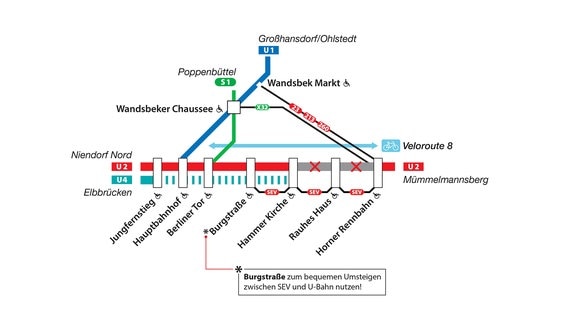 Eine Karte zeigt Sperrungen und Schienenersatzverkehr auf der U2 und U4 © Hamburger Hochbahn 