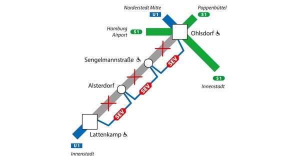 Eine Karte zeigt eine geplante Sperrung auf der U-Bahnlinie 1 in Hamburg. © Hochbahn 