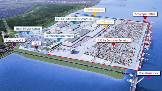 Luftbild mit eingebauter Grafik vom Jade Port Weser © JadeWeserPort Wilhelmshaven 