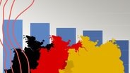 DeutschlandTrend © NDR 