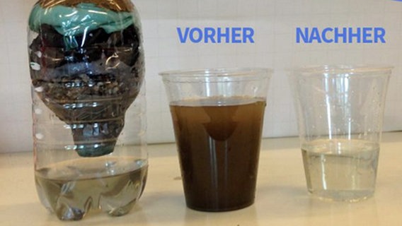 Ein Vorher-Nachher-Bild mit trüben und klarem Wasser sowie einem Trinkwasser-Filter  
