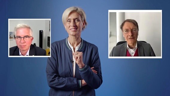 Susanne Stichler mit eingeblendeten Bildern von Andrew Ullmann (li.) und Karl Lauterbach (re.) © Screenshot NDR 