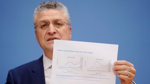 Lothar Wieler, Präsident des Robert Koch-Instituts (RKI), zeigt ein Diagramm während einer Pressekonferenz zur Corona-Pandemie. © dpa-Bildfunk 