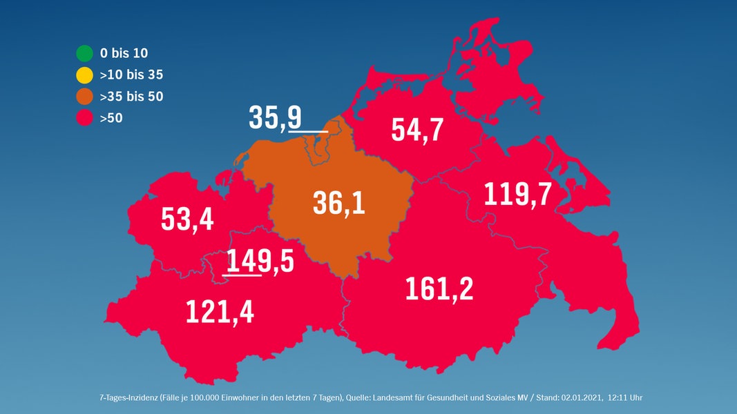 Corona in MV: 94 Neuinfektionen, vier weitere Todesfälle