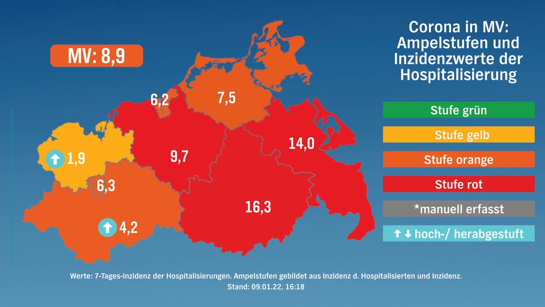 Corona in MV: 392 Neuinfektionen - MV wieder “orange“