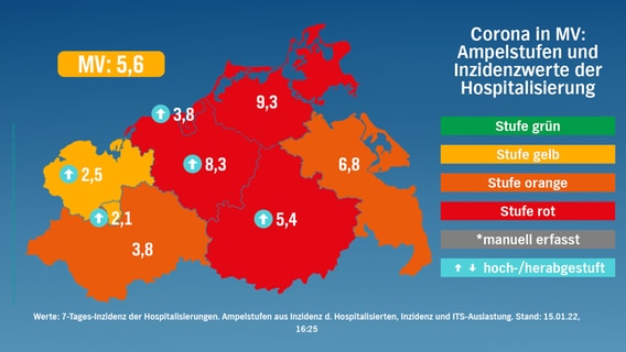 Stufenkarte nach risikogewichteten Kriterien für Mecklenburg-Vorpommern vom 15. Januar 2022. © NDR 