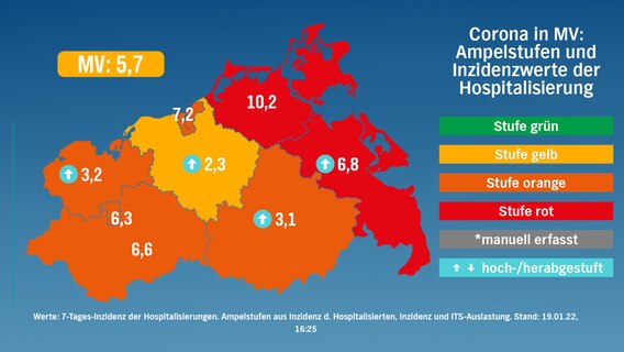 Stufenkarte nach risikogewichteten Kriterien für Mecklenburg-Vorpommern vom 19. Januar 2022. © NDR 