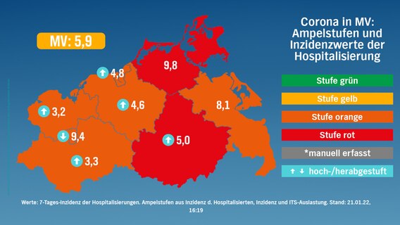 Stufenkarte nach risikogewichteten Kriterien für Mecklenburg-Vorpommern vom 21. Januar 2022. © NDR 