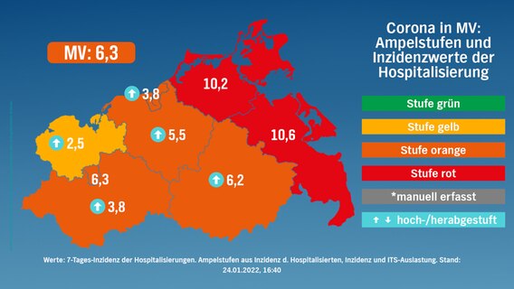 Stufenkarte nach risikogewichteten Kriterien für Mecklenburg-Vorpommern vom 24. Januar 2022. © NDR 