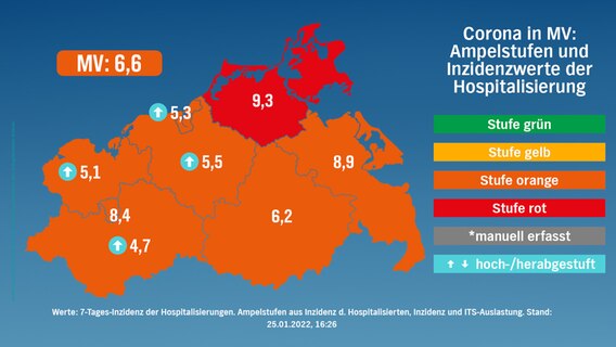 Stufenkarte nach risikogewichteten Kriterien für Mecklenburg-Vorpommern vom 25. Januar 2022. © NDR 