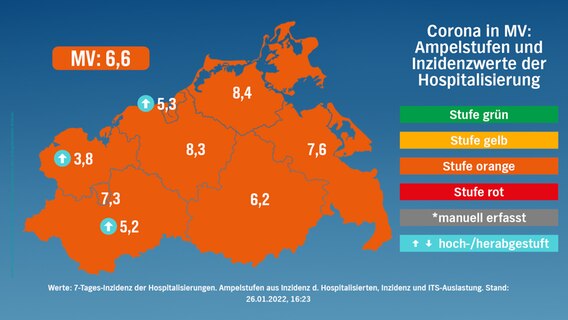 Stufenkarte nach risikogewichteten Kriterien für Mecklenburg-Vorpommern vom 26. Januar 2022. © NDR 