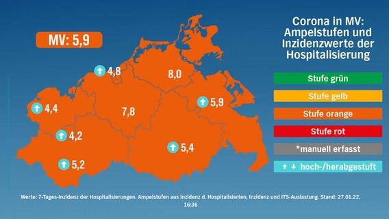 Stufenkarte nach risikogewichteten Kriterien für Mecklenburg-Vorpommern vom 27. Januar 2022. © NDR 