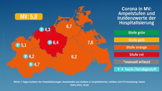 Stufenkarte nach risikogewichteten Kriterien für Mecklenburg-Vorpommern vom 28. Januar 2022. © NDR 