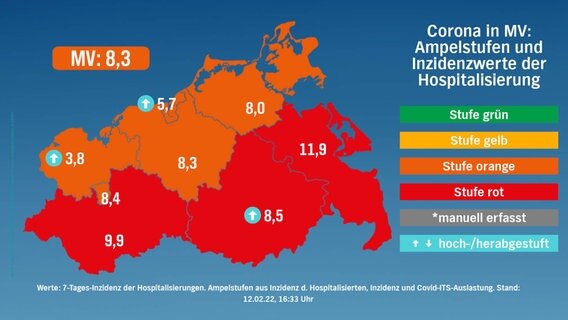 Stufenkarte nach risikogewichteten Kriterien für Mecklenburg-Vorpommern vom 12. Februar 2022. © NDR 