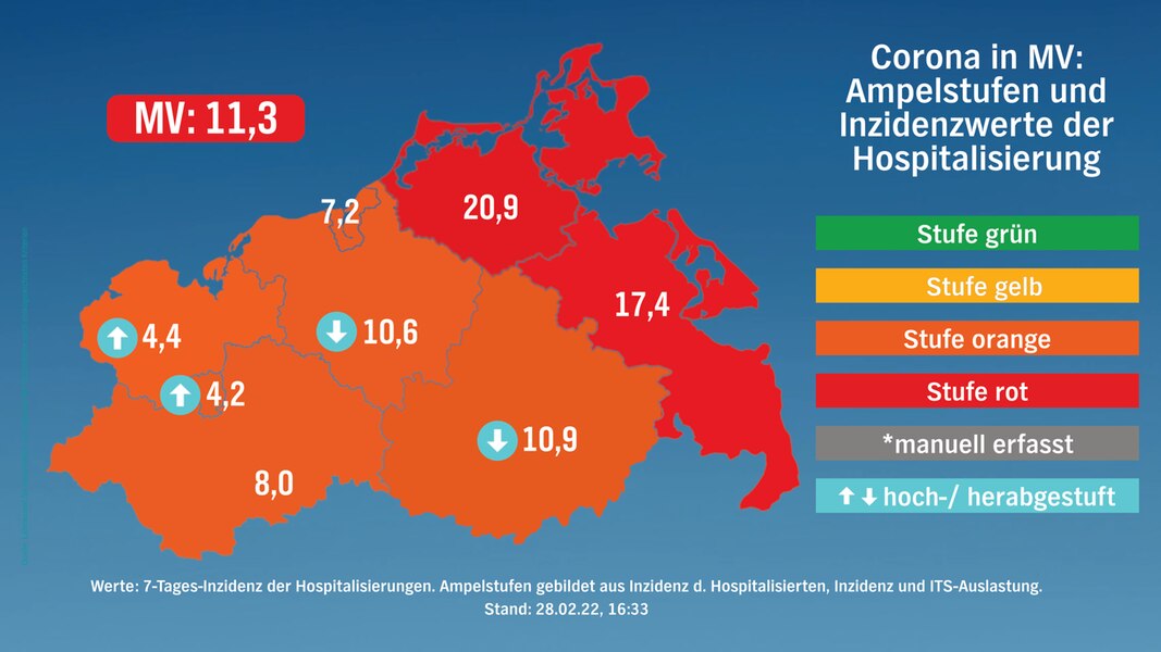 Corona w samochodach: 2839 nowych obrażeń i dziewięć zgonów |  NDR.de – Aktualności