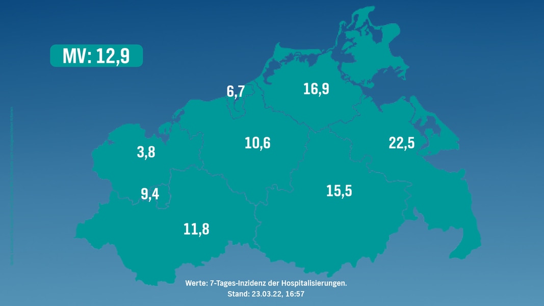 Corona in MV: 9.180 Neuinfektionen - 16 neue Todesfälle