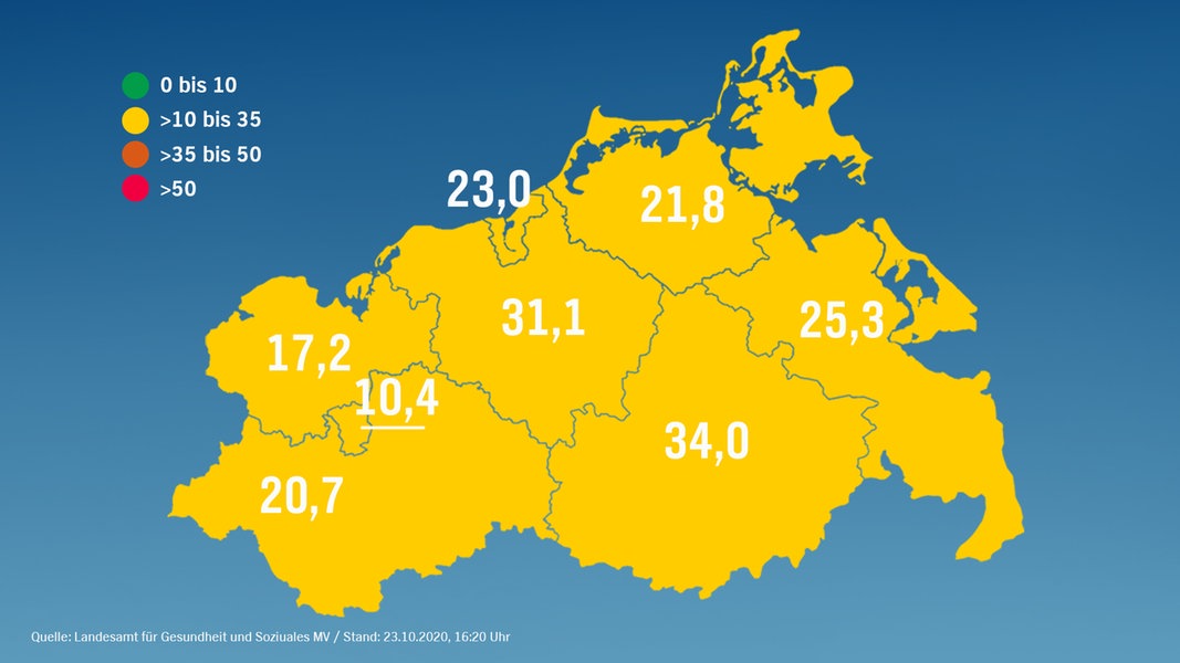 Corona in MV: Gesamtzahl steigt auf 2.066 Infektionen