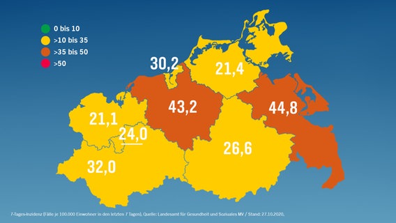 Grafik mit der aktuellen "Corona-Ampel" für Mecklenburg-Vorpommern. © NDR 