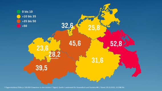 Grafik mit der aktuellen "Corona-Ampel" für Mecklenburg-Vorpommern. © NDR 