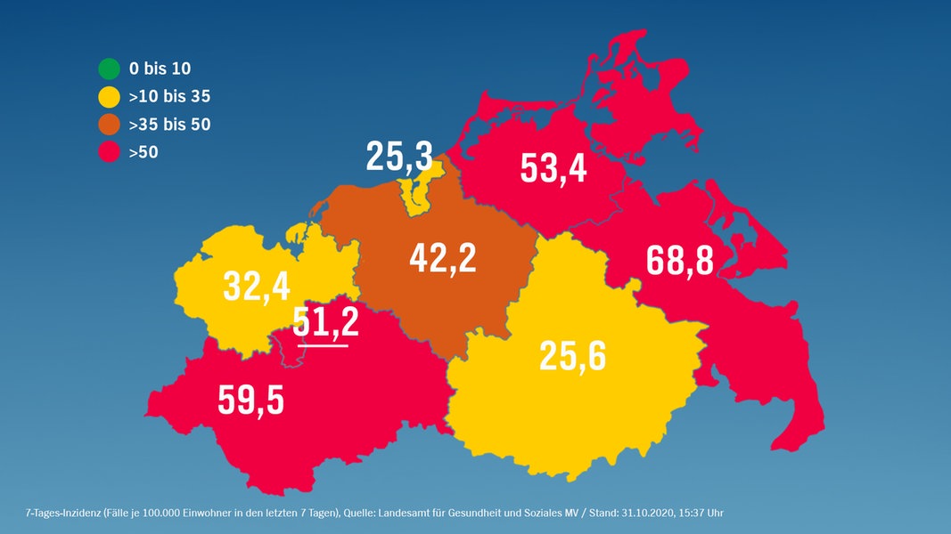 Corona in MV: 85 neue Infektionen, 2.876 insgesamt