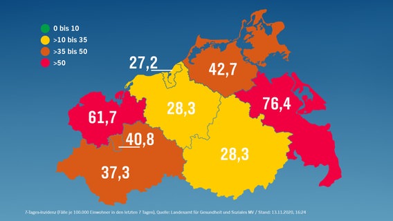 Grafik mit der aktuellen "Corona-Ampel" für Mecklenburg-Vorpommern. © NDR 