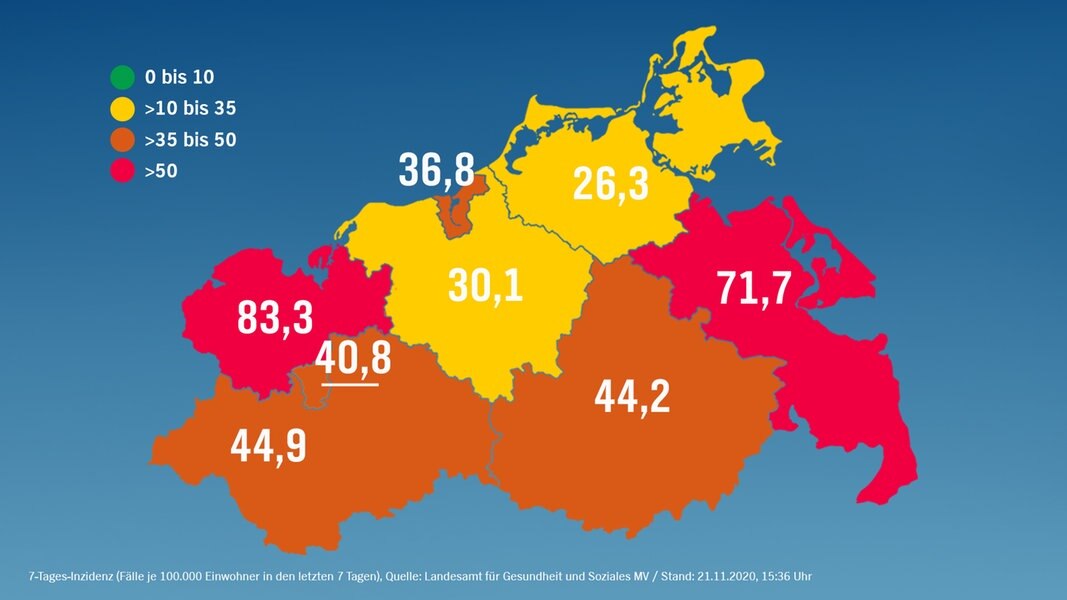 Corona: 91 neue Infektionen in MV