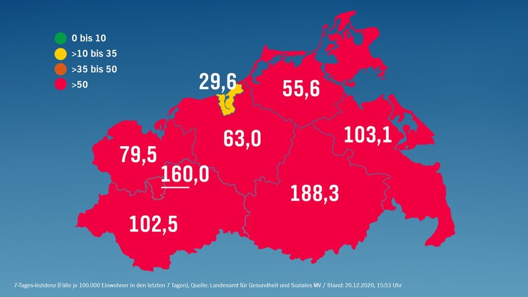 Corona in MV: 134 Neuinfektionen und zwei weitere Tote