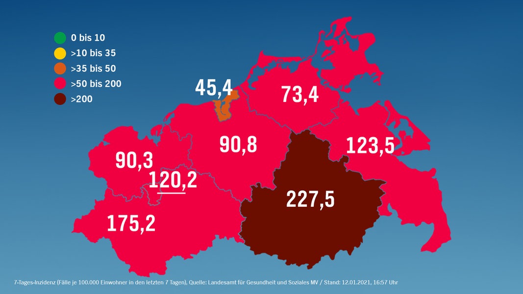 Corona in MV: 433 Neuinfektionen, sieben weitere Todesfälle