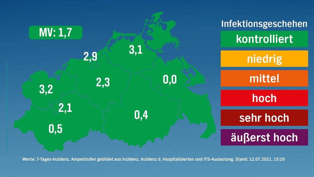 Corona in MV: Keine Neuinfektion, zwei weitere Todesfälle