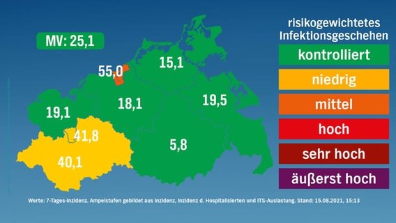 Stufenkarte nach risikogewichteten Kriterien für Mecklenburg-Vorpommern vom 15. August 2021. 