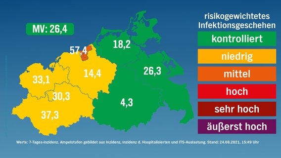 Stufenkarte nach risikogewichteten Kriterien für Mecklenburg-Vorpommern vom 24. August 2021. 