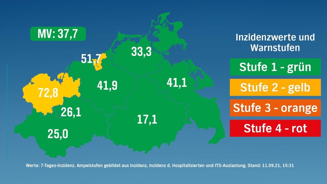 Corona in MV: 62 Neuinfektionen - weiter zwei Regionen “gelb“