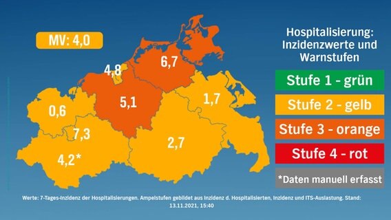 Stufenkarte nach risikogewichteten Kriterien für Mecklenburg-Vorpommern vom 13. November 2021. © NDR 