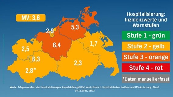 Stufenkarte nach risikogewichteten Kriterien für Mecklenburg-Vorpommern vom 14. November 2021. © NDR 