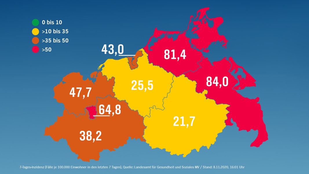 Corona in MV: 52 neue Infektionen, ein weiterer Todesfall