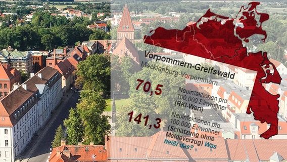 Luftbild von Greifswald als Collage mit abweichenden Inzidenz-Zahlen für den Landkreis  Foto: Dieter Schmidtke