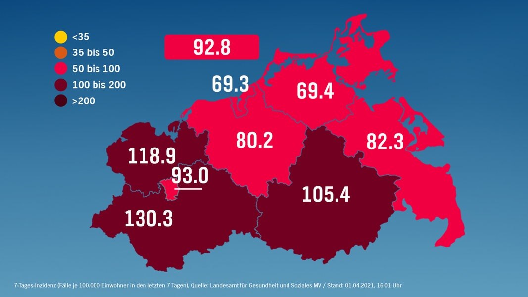 Corona in MV: 306 Neuinfektionen, fünf weitere Todesfälle