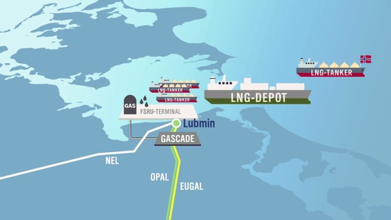 Vor Lubmin soll ein schwimmendes LNG-Terminal entstehen © NDR Nordmagazin 