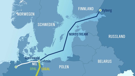 Eine Grafik zeigt den Verlauf der Nord Stream Pipeline und Anschlüsse anderer Pipelines am Anlandepunkt Lubmin. (Grafik NDR MV) © NDR MV Foto: NDR MV Grafik