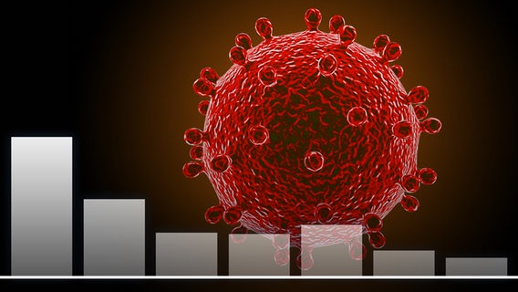 Ein Balkendiagramm vor einem Coronavirus. © COLOURBOX Foto: Volodymyr Horbovy