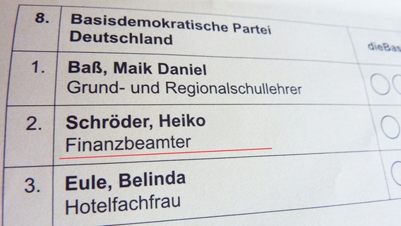 Ein fehlerhafter Wahlzettel für die Stadtvertreter-Wahl Neubrandenburg © Privat 