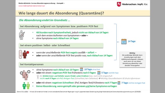 Eine Grafik zeigt, wie man sich im Falle einer etwaigen Ansteckung mit Covid-19 zu verhalten hat. © Niedersächsische Staatskanzlei 