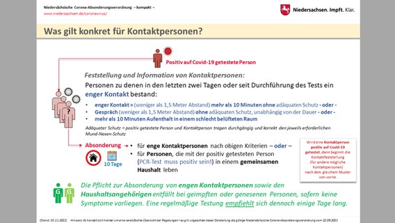 Eine Grafik zeigt, wie man sich im Falle einer etwaigen Ansteckung mit Covid-19 zu verhalten hat. © Niedersächsische Staatskanzlei 