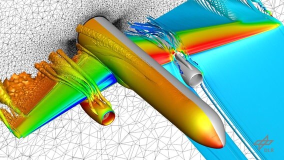 Simulation von Strömungsphänomenen an einer neuartigen Flugzeugkonfiguration © DLR (CC BY-NC-ND 3.0) 
