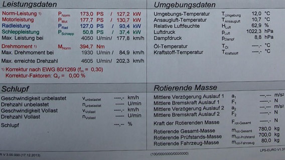 Das Ergebnis einer ersten Leistungs-Messung von einem VW Amarok mit Dieselmotor. © NDR Foto: Carmen Woisczyk