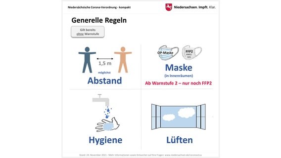 Eine Grafik zeigt die Niedersächsische Corona-Verordnung zu Generellen Regeln. © Land Niedersachsen 