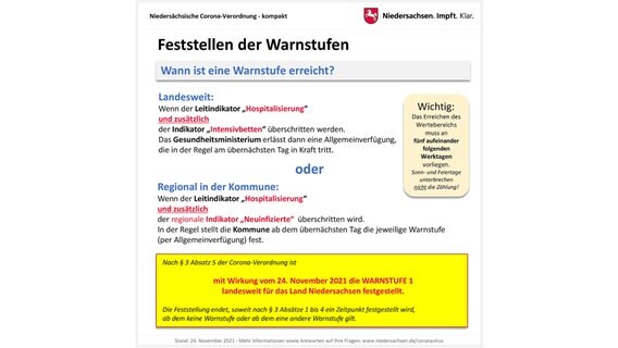 Eine Grafik zeigt die Niedersächsische Corona-Verordnung zum Feststellen der Warnstufen. © Land Niedersachsen 