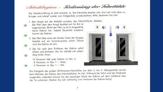 Eine Seite des Handbuches für das Conti-Hochhaus in Hannover. © Continental AG 