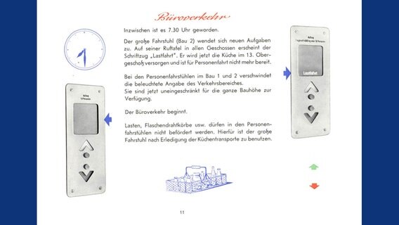 Eine Seite des Handbuches für das Conti-Hochhaus in Hannover. © Continental AG 